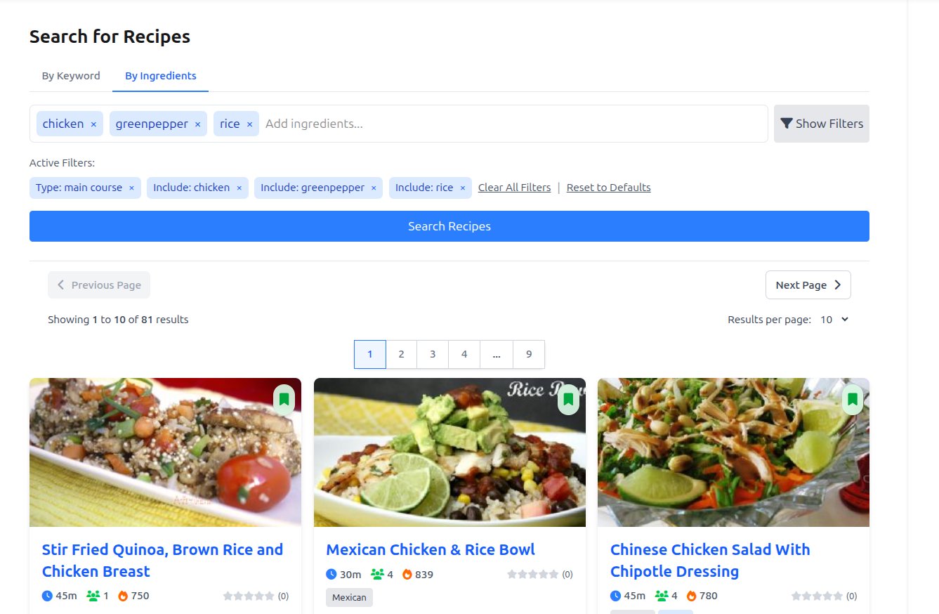 Search by Ingredient: Chicken, bell pepper, rice